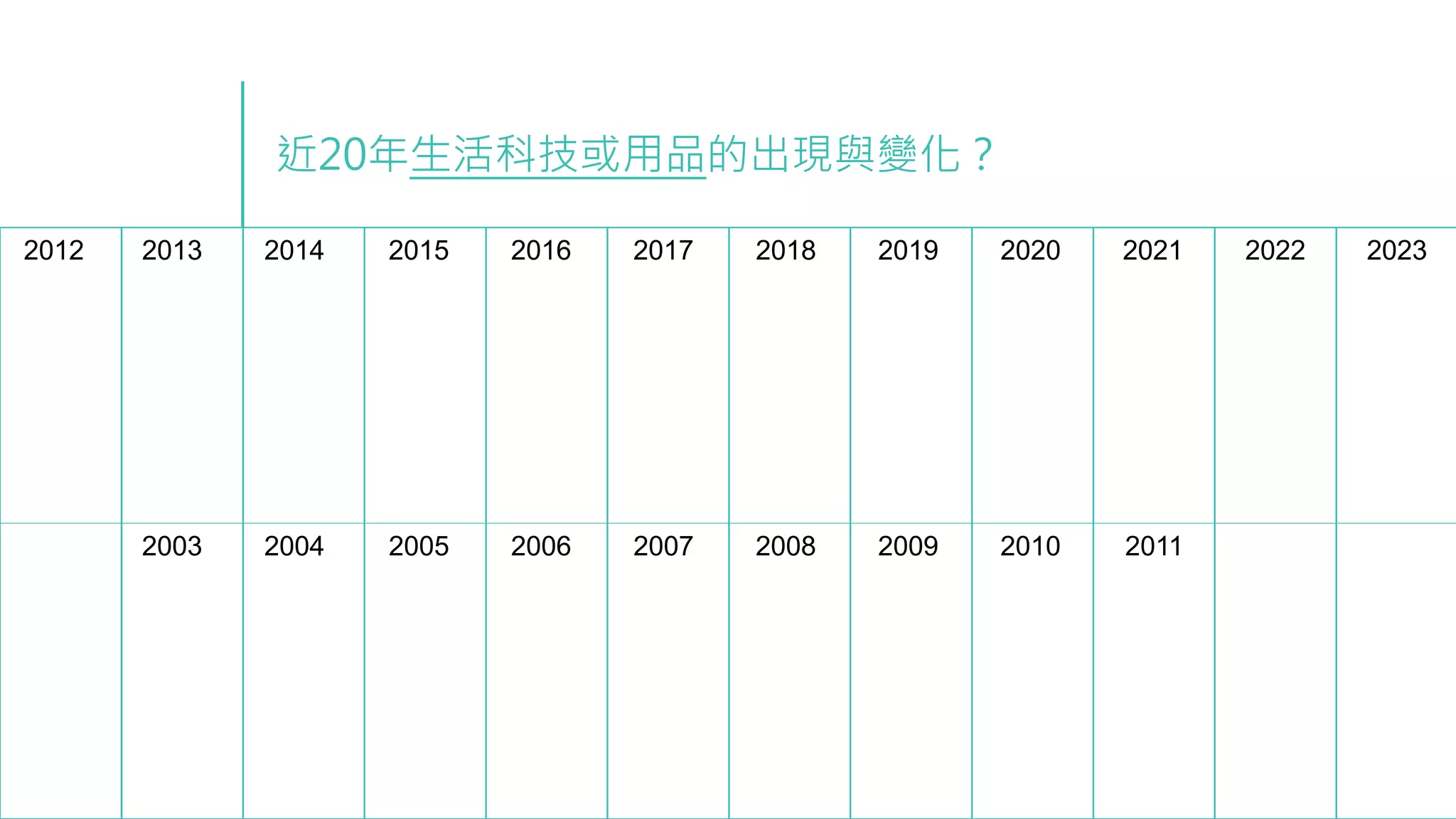 近20年生活科技或用品的出現與變化？
2022
2021
2020
2019
2018
2017
2016
2015
2014
2013
2012
2010
2009
2008
2007
2006
2005
2004
2003 2011
2023
 