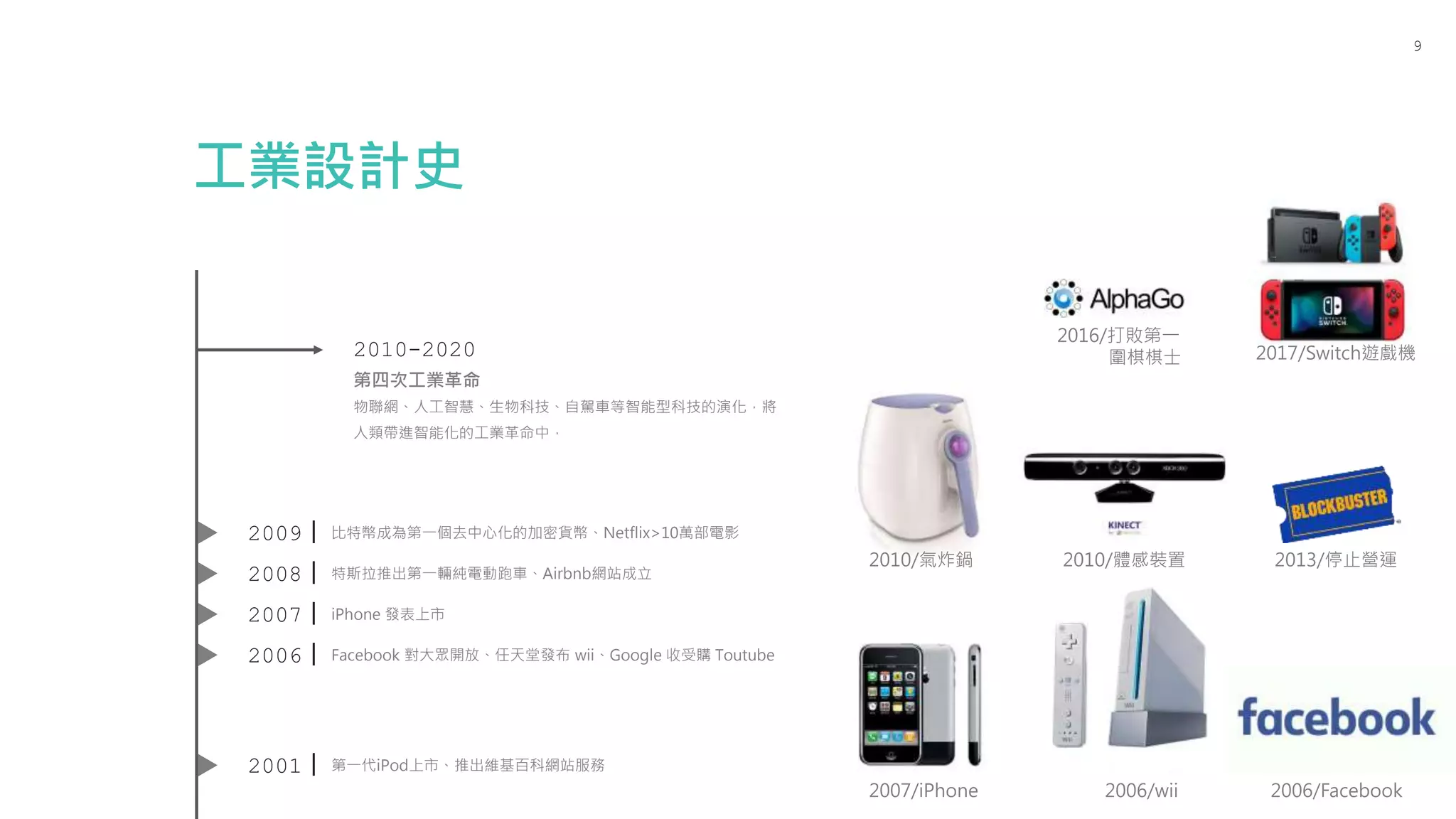 2010-2020
第四次工業革命
物聯網、人工智慧、生物科技、自駕車等智能型科技的演化，將
人類帶進智能化的工業革命中，
工業設計史
9
2010/氣炸鍋 2010/體感裝置
2017/Switch遊戲機
2016/打敗第一
圍棋棋士
2013/停止營運
2006｜ Facebook 對大眾開放、任天堂發布 wii、Google 收受購 Toutube
2007｜ iPhone 發表上市
2001｜ 第一代iPod上市、推出維基百科網站服務
2008｜ 特斯拉推出第一輛純電動跑車、Airbnb網站成立
2009｜ 比特幣成為第一個去中心化的加密貨幣、Netflix>10萬部電影
2007/iPhone 2006/wii 2006/Facebook
 