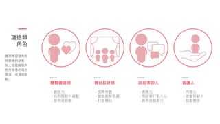 建造類
角色
體驗建造師
- 創造力
- 找到服務升級點
- 使用者經驗
應用學習類角色
所開發的創意，
加上從組織類角
色所取得的權力
管道，來實現創
新。
舞台設計師
- 空間佈置
- 營造創新氛圍
- 打造舞台
說故事的人
- 表達力
- 用故事打動人心
- 善用各種媒介
看護人
- 同理心
- 很會照顧人
- 傾聽需求
 