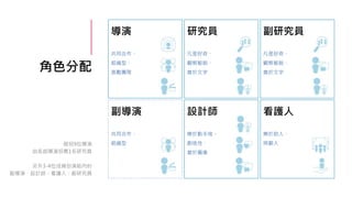 角色分配
徵招9位導演
由各組導演招募1名研究員
另外3-4位成員扮演組內的
副導演、設計師、看護人、副研究員
導演
共同合作、
組織型、
激勵團隊
副導演
共同合作、
組織型
研究員
凡是好奇、
觀察敏銳、
善於文字
設計師
樂於動手做、
創造性、
善於圖像
副研究員
凡是好奇、
觀察敏銳、
善於文字
看護人
樂於助人、
照顧人
 