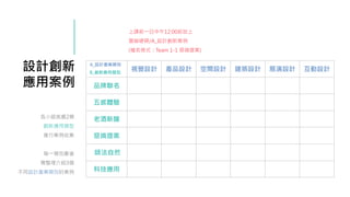 設計創新
應用案例
各小組挑選2類
創新應用類型
進行案例收集
每一類別最後
需整理介紹3個
不同設計產業類別的案例
視覺設計 產品設計 空間設計 建築設計 展演設計 互動設計
品牌聯名
五感體驗
老酒新釀
惡搞提案
師法自然
科技應用
A_設計產業類別
B_創新應用類型
上課前一日中午12:00前放上
雲端硬碟/A_設計創新案例
(檔名格式：Team 1-1 惡搞提案)
 
