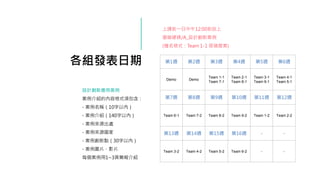各組發表日期
設計創新應用案例
案例介紹的內容格式須包含：
- 案例名稱（10字以內）
- 案例介紹（140字以內）
- 案例來源出處
- 案例來源國家
- 案例創新點（30字以內）
- 案例圖片、影片
每個案例用1~3頁簡報介紹
第1週 第2週 第3週 第4週 第5週 第6週
Demo Demo
Team 1-1
Team 7-1
Team 2-1
Team 8-1
Team 3-1
Team 9-1
Team 4-1
Team 5-1
第7週 第8週 第9週 第10週 第11週 第12週
Team 6-1 Team 7-2 Team 8-2 Team 9-2 Team 1-2 Team 2-2
第13週 第14週 第15週 第16週 - -
Team 3-2 Team 4-2 Team 5-2 Team 6-2 - -
上課前一日中午12:00前放上
雲端硬碟/A_設計創新案例
(檔名格式：Team 1-1 惡搞提案)
 