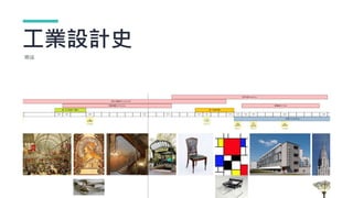 工業設計史
導論
 
