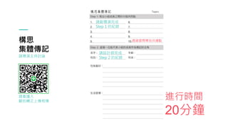 請導演主持討論
請副導演完成
Step 1 的紀錄
請設計師完成
Step 2 的紀錄
請看護人
翻拍轉正上傳相簿
透過提問尋找共通點
進行時間
20分鐘
構思
集體傳記
 