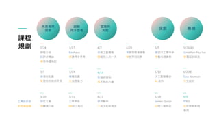 課程
規劃 2/24
課程介紹
設計史導論
構思集體傳記
先思考再
探索
3/3
後現代主義
看見你的視而不見
3/17
Bauhaus
鍛鍊用手思考
鍛鍊
用手思考
3/24
極簡主義
生活想像力
3/31
工業革命
88對三角形
冒險與
失敗
4/7
美術工藝運動
體驗別人的一天
4/14
新藝術運動
看不見的力量
4/21
裝飾藝術
不成文的新規定
4/28
普普與歐普運動
替世界加註解
5/5
第四次工業革命
穿戴式微建築
探索
5/12
人工智慧簡史
AI 創作
5/19
James Dyson
訪問一樣物品
5/26(線)
Jonathan Paul Ive
顛覆設計語言
專精
6/2(線)
Don Norman
仿生設計
6/9
IDEO
設計創新案例
應用
工業設計史
新思維鍛鍊
3/10
現代主義
用觸覺介紹
 