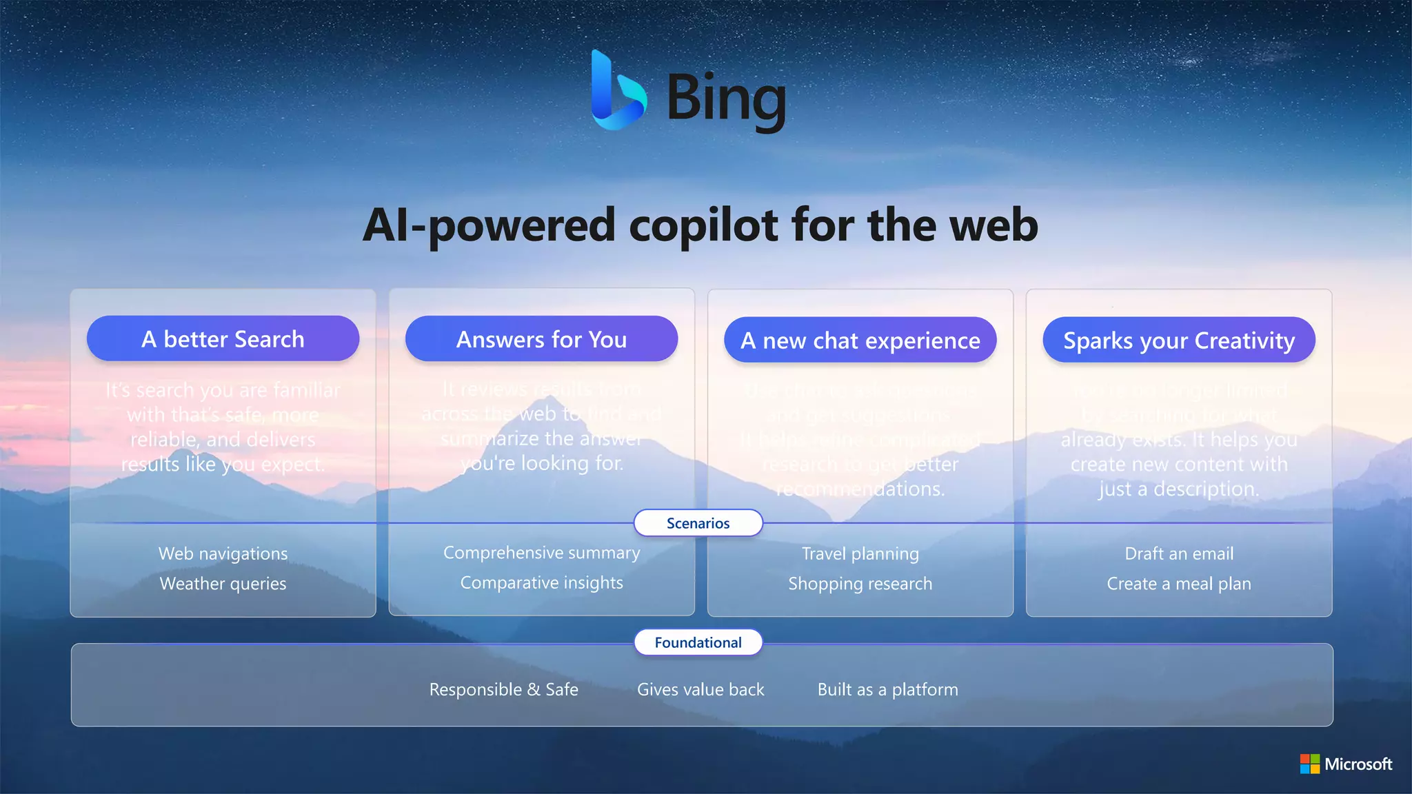 AI-powered copilot for the web
A better Search
It’s search you are familiar
with that’s safe, more
reliable, and delivers
results like you expect.
Web navigations
Weather queries
Answers for You
It reviews results from
across the web to find and
summarize the answer
you're looking for.
Comprehensive summary
Comparative insights
A new chat experience
Use chat to ask questions
and get suggestions.
It helps refine complicated
research to get better
recommendations.
Travel planning
Shopping research
Sparks your Creativity
You’re no longer limited
by searching for what
already exists. It helps you
create new content with
just a description.
Draft an email
Create a meal plan
Responsible & Safe Gives value back Built as a platform
Scenarios
Foundational
Bing
 