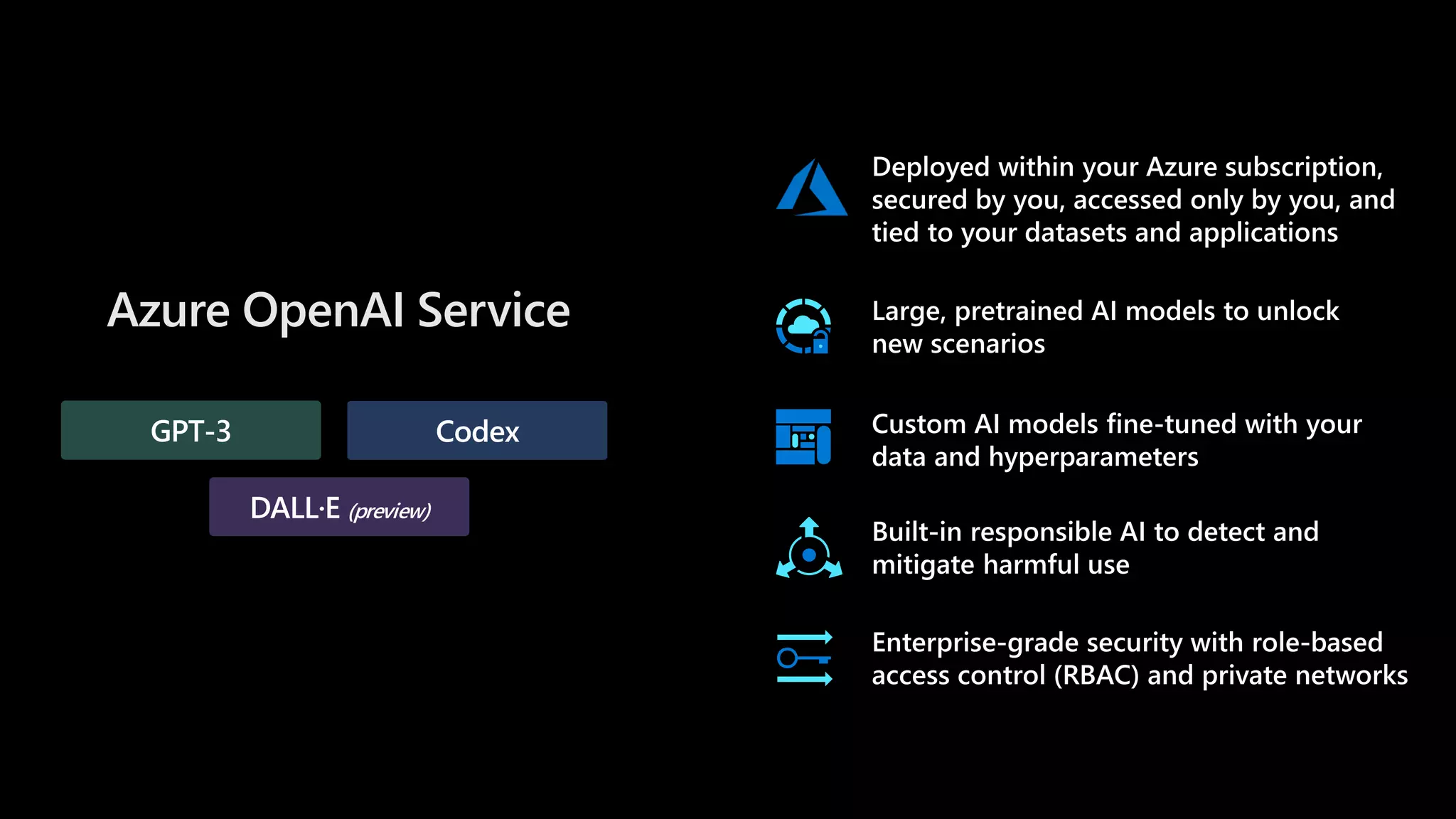 Azure OpenAI Service
GPT-3 Codex
DALL·E (preview)
 