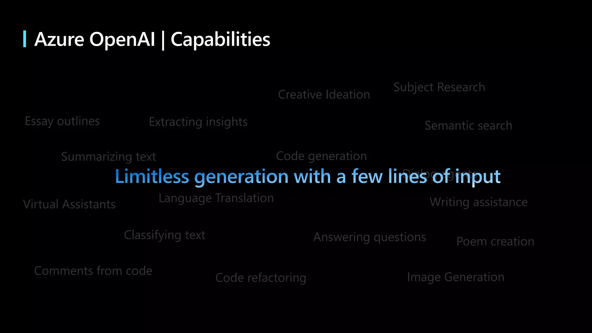 Comments from code
Code refactoring
Creative Ideation
Image Generation
Virtual Assistants
Subject Research
Essay outlines
Poem creation
Azure OpenAI | Capabilities
Language Translation
Summarizing text
Extracting insights
Classifying text Answering questions
Dialog agents
Semantic search
Writing assistance
Code generation
 