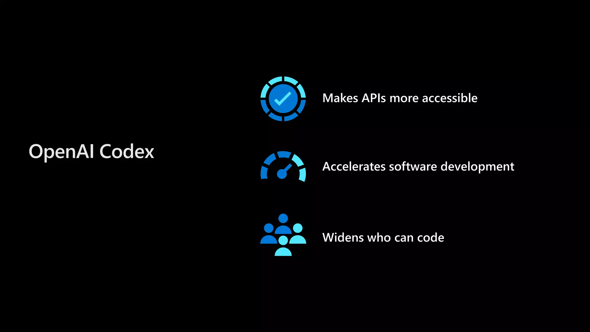 Accelerates software development
Makes APIs more accessible
Widens who can code
OpenAI Codex
 