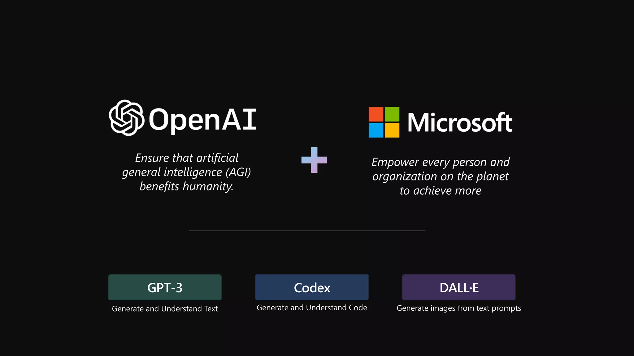Ensure that artificial
general intelligence (AGI)
benefits humanity.
Empower every person and
organization on the planet
to achieve more
GPT-3
Generate and Understand Text
Codex
Generate and Understand Code
DALL·E
Generate images from text prompts
 