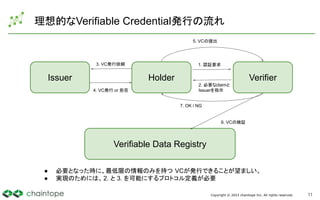 20230227 - Verifiable Credentialと画像を用いたSSOの実証と課題点.pdf