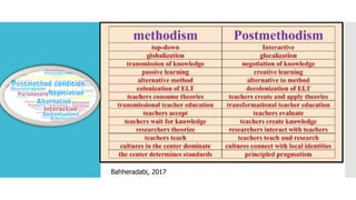 An intro to the postmethod condition.pptx