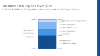 Budgetfindung im Investitionsmanagement