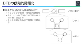 DFDの段階的階層化
n大まかな記述から詳細な記述へ
• トップダウン展開，段階的な詳細化
• 上位レベルのプロセスを下位レベル
で詳細に記述する
• 十分な詳細になるまで階層化を続け
る
レベル0（DCF）
レベル1
レベル2
 