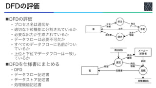 DFDの評価
nDFDの評価
• プロセス名は適切か
• 適切な下位機能に分割されているか
• 必要な出力が生成されているか
• データフローは必要不可欠か
• すべてのデータフローに名前がつい
ているか
• 上位と下位でデータフローは一致し
ているか
nDFDを仕様書にまとめる
• DFD
• データフロー記述書
• データストア記述書
• 処理機能記述書
 