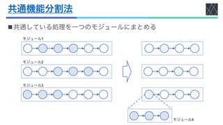 共通機能分割法
n共通している処理を一つのモジュールにまとめる
モジュール1
モジュール2
モジュール3
モジュール4
 
