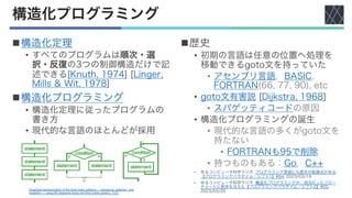 構造化プログラミング
n構造化定理
• すべてのプログラムは順次・選
択・反復の3つの制御構造だけで記
述できる[Knuth, 1974] [Linger,
Mills & Wit, 1978]
n構造化プログラミング
• 構造化定理に従ったプログラムの
書き方
• 現代的な言語のほとんどが採用
n歴史
• 初期の言語は任意の位置へ処理を
移動できるgoto文を持っていた
• アセンブリ言語，BASIC,
FORTRAN(66, 77, 90), etc
• goto文有害説 [Dijkstra, 1968]
• スパゲッティコードの原因
• 構造化プログラミングの誕生
• 現代的な言語の多くがgoto文を
持たない
• FORTRANも95で削除
• 持つものもある：Go，C++
• ゆるコンピュータ科学ラジオ, プログラミング言語にも歴史の転換点がある
【プログラミングパラダイム・シフト1】#64, 2023/03/19
• ゆるコンピュータ科学ラジオ, 構造化プログラミングが、混沌だったフロー
チャートに秩序を与えた【プログラミングパラダイム・シフト2】#65,
2023/03/26
Graphical representation of the three basic patterns — sequence, selection, and
repetition — using NS diagrams (blue) and flow charts (green)., CC0
 