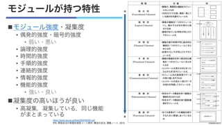 モジュールが持つ特性
nモジュール強度・凝集度
• 偶発的強度・暗号的強度
• 弱い・悪い
• 論理的強度
• 時間的強度
• 手順的強度
• 連絡的強度
• 情報的強度
• 機能的強度
• 強い・良い
n凝集度の高いほうが良い
• 高凝集，凝集している，同じ機能
がまとまっている
https://www.ipa.go.jp/files/000056493.pdf
IPA, 開発技法の実践的演習コース教材, 構造化技法, 講義ノート, 2012
 