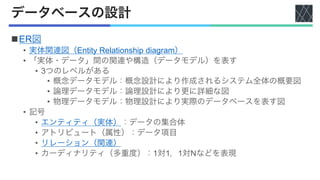 データベースの設計
nER図
• 実体関連図（Entity Relationship diagram）
• 「実体・データ」間の関連や構造（データモデル）を表す
• 3つのレベルがある
• 概念データモデル：概念設計により作成されるシステム全体の概要図
• 論理データモデル：論理設計により更に詳細な図
• 物理データモデル：物理設計により実際のデータベースを表す図
• 記号
• エンティティ（実体）：データの集合体
• アトリビュート（属性）：データ項目
• リレーション（関連）
• カーディナリティ（多重度）：1対1，1対Nなどを表現
 
