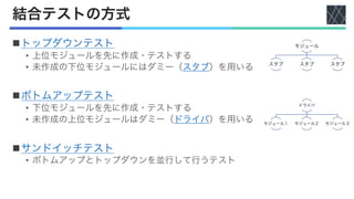 結合テストの方式
nトップダウンテスト
• 上位モジュールを先に作成・テストする
• 未作成の下位モジュールにはダミー（スタブ）を用いる
nボトムアップテスト
• 下位モジュールを先に作成・テストする
• 未作成の上位モジュールはダミー（ドライバ）を用いる
nサンドイッチテスト
• ボトムアップとトップダウンを並行して行うテスト
モジュール
スタブ スタブ スタブ
ドライバ
モジュール１ モジュール２ モジュール３
 