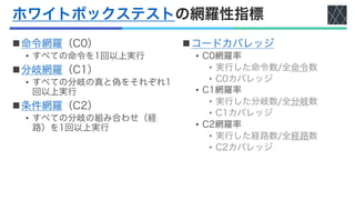 ホワイトボックステストの網羅性指標
n命令網羅（C0）
• すべての命令を1回以上実行
n分岐網羅（C1）
• すべての分岐の真と偽をそれぞれ1
回以上実行
n条件網羅（C2）
• すべての分岐の組み合わせ（経
路）を1回以上実行
nコードカバレッジ
• C0網羅率
• 実行した命令数/全命令数
• C0カバレッジ
• C1網羅率
• 実行した分岐数/全分岐数
• C1カバレッジ
• C2網羅率
• 実行した経路数/全経路数
• C2カバレッジ
 