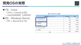 開発OSの実際
n1位：Linux
• Unix + Linuxなら2位
• macOSはBSD（UNIX系）
n2位：Windows Server
• PC + Serverなら1位
ソフトウェア開発分析データ集2022, IPA, 2022.
https://www.ipa.go.jp/ikc/reports/20220926.html
 