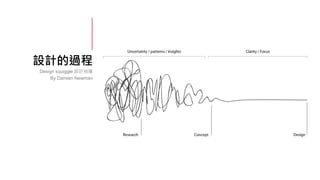 設計的過程
Design squiggle 設計抽搐
By Damien Newman
 