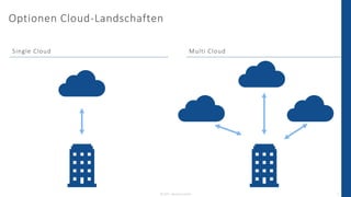 Umstieg in die Cloud: Wie Unternehmen von Multi-Cloud-Architekturen profitieren