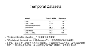 Temporal Datasets
• “Cristiano Ronaldo plays for ___”（時間変化する事実）
• “What day of the week was it 30 days ago?”：（今日の日付がわかる必要）
• ただし，カレンダーAPIで今日の日付を取得し，その日付でQA APIをコールするのが理想
だが，１例に対して１APIコールしか許可していない（無限ループを避けるため
 