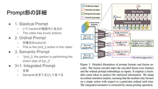 Bridge Prompting Example 【DL輪読会】Bridge-Prompt: Toward Ordinal Action Understanding in ...