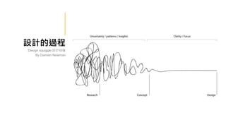 設計的過程
Design squiggle 設計抽搐
By Damien Newman
 