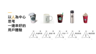 以人為中心
思考
一連串好的
用戶體驗
…
舊
故
事
活
動
物
人 境
意
快速俐落
…
舊
故
事
活
動
物
人 境
意
溫暖小憩
…
舊
故
事
活
動
物
人 境
意
涼快一下
…
舊
故
事
活
動
物
人 境
意
環保節能
…
舊
故
事
活
動
物
人 境
意
傳遞氛圍
 