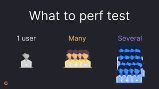 Workshop: Introduction to Performance and Load Testing with k6 | PPTX