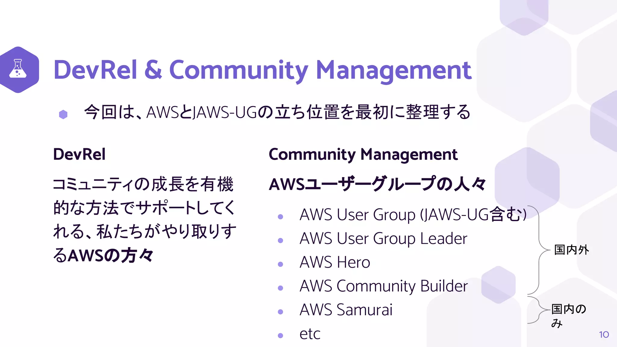 DevRel
コミュニティの成長を有機
的な方法でサポートしてく
れる、私たちがやり取りす
るAWSの方々
DevRel & Community Management
Community Management
AWSユーザーグループの人々
● AWS User Group (JAWS-UG含む)
● AWS User Group Leader
● AWS Hero
● AWS Community Builder
● AWS Samurai
● etc 10
⬢ 今回は、AWSとJAWS-UGの立ち位置を最初に整理する
国内外
国内の
み
 