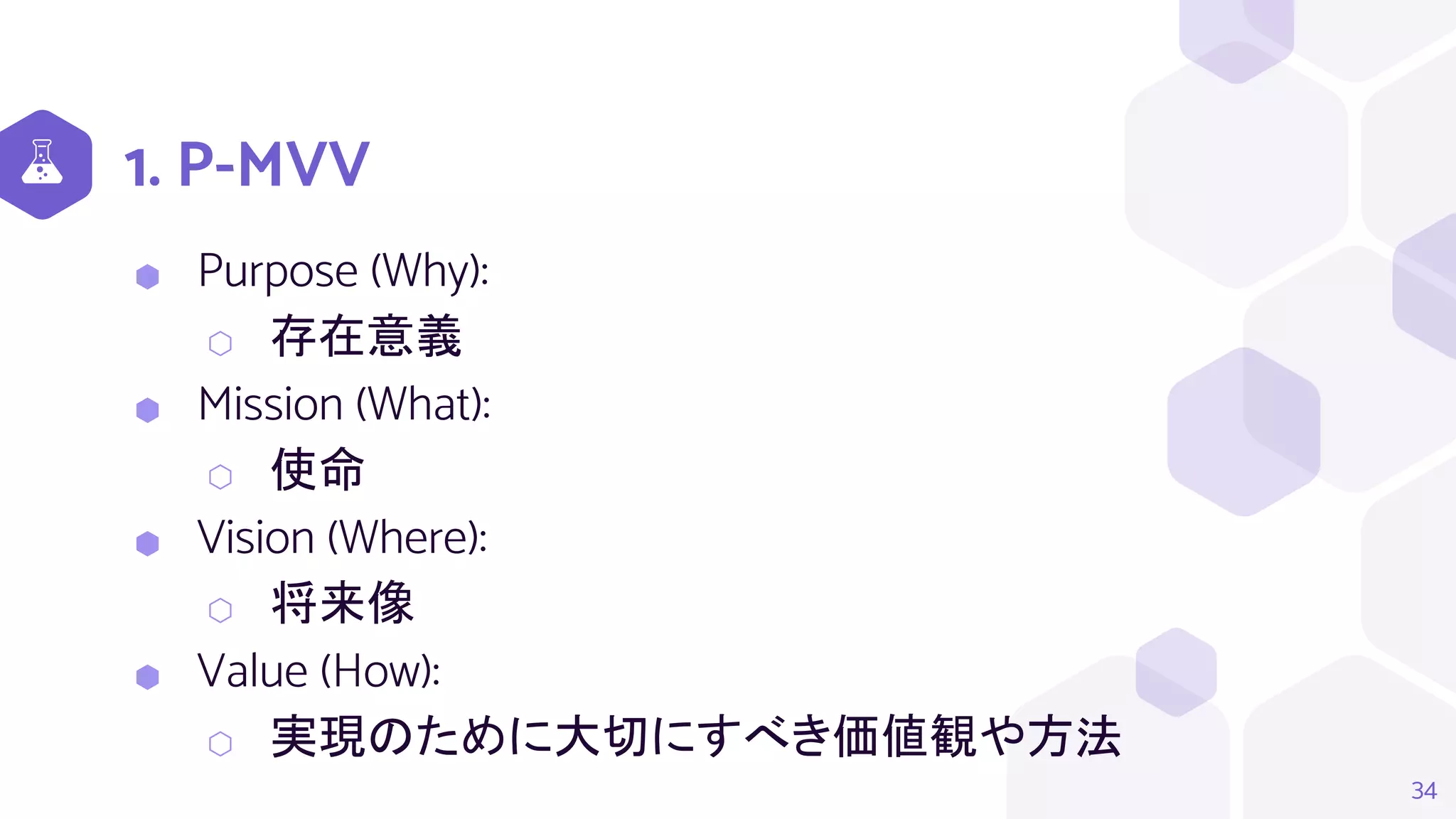 1. P-MVV
⬢ Purpose (Why):
⬡ 存在意義
⬢ Mission (What):
⬡ 使命
⬢ Vision (Where):
⬡ 将来像
⬢ Value (How):
⬡ 実現のために大切にすべき価値観や方法
34
 