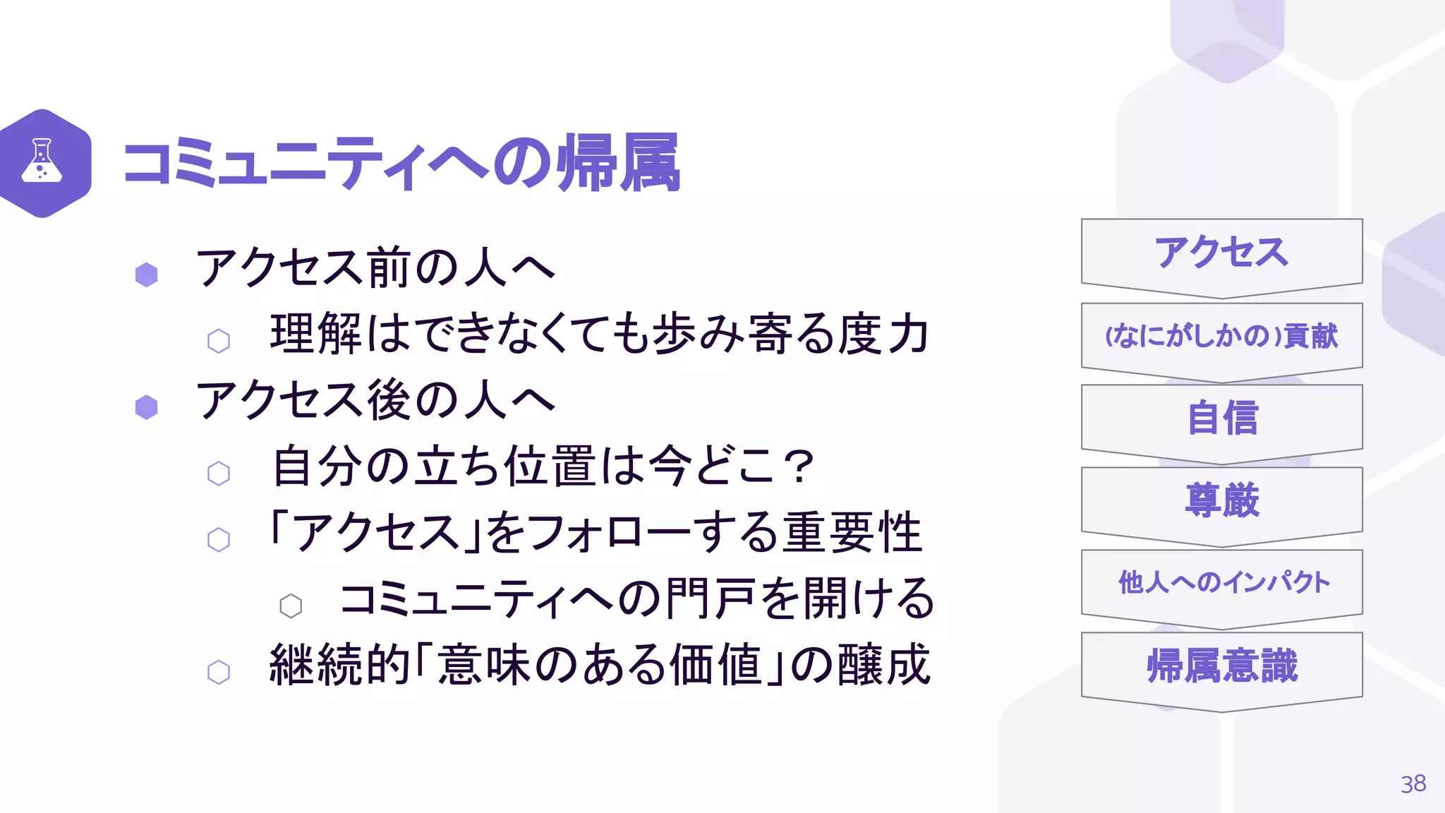 (なにがしかの)貢献
自信
尊厳
他人へのインパクト
帰属意識
コミュニティへの帰属
⬢ アクセス前の人へ
⬡ 理解はできなくても歩み寄る度力
⬢ アクセス後の人へ
⬡ 自分の立ち位置は今どこ？
⬡ 「アクセス」をフォローする重要性
⬡ コミュニティへの門戸を開ける
⬡ 継続的「意味のある価値」の醸成
38
アクセス
 