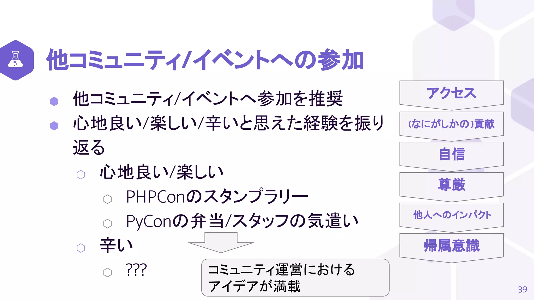 (なにがしかの)貢献
自信
尊厳
他人へのインパクト
帰属意識
他コミュニティ/イベントへの参加
⬢ 他コミュニティ/イベントへ参加を推奨
⬢ 心地良い/楽しい/辛いと思えた経験を振り
返る
⬡ 心地良い/楽しい
⬡ PHPConのスタンプラリー
⬡ PyConの弁当/スタッフの気遣い
⬡ 辛い
⬡ ???
39
アクセス
コミュニティ運営における
アイデアが満載
 