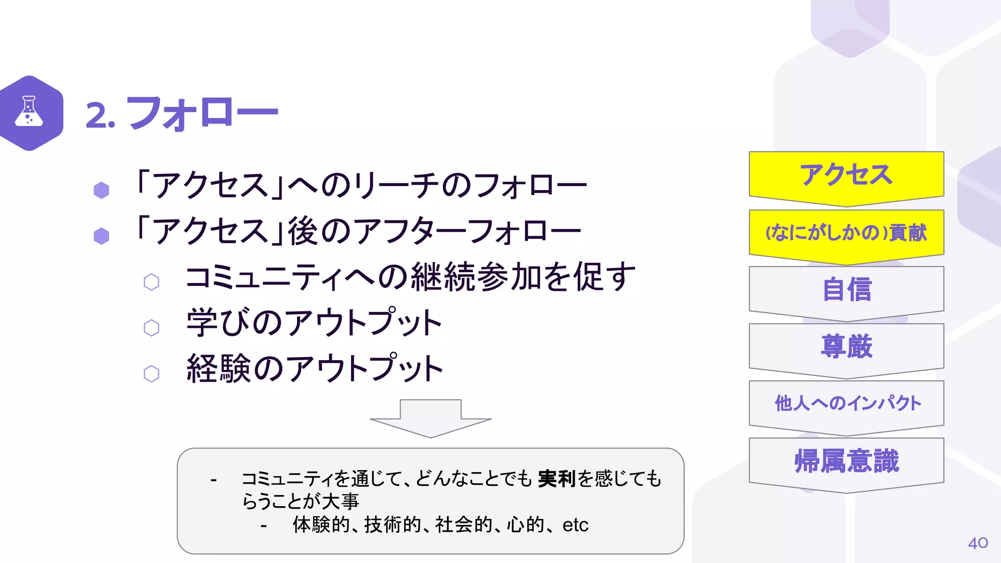 (なにがしかの)貢献
自信
尊厳
他人へのインパクト
帰属意識
2. フォロー
⬢ 「アクセス」へのリーチのフォロー
⬢ 「アクセス」後のアフターフォロー
⬡ コミュニティへの継続参加を促す
⬡ 学びのアウトプット
⬡ 経験のアウトプット
40
アクセス
- コミュニティを通じて、どんなことでも 実利を感じても
らうことが大事
- 体験的、技術的、社会的、心的、 etc
 