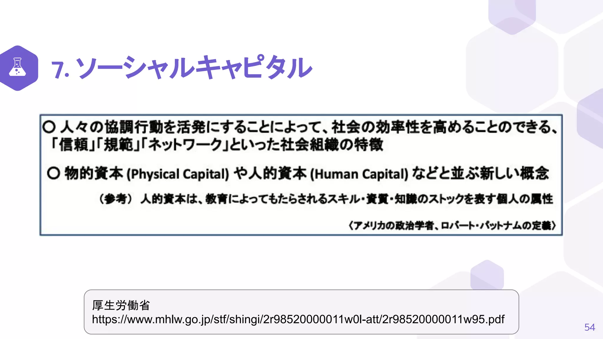 7. ソーシャルキャピタル
54
厚生労働省
https://www.mhlw.go.jp/stf/shingi/2r98520000011w0l-att/2r98520000011w95.pdf
 