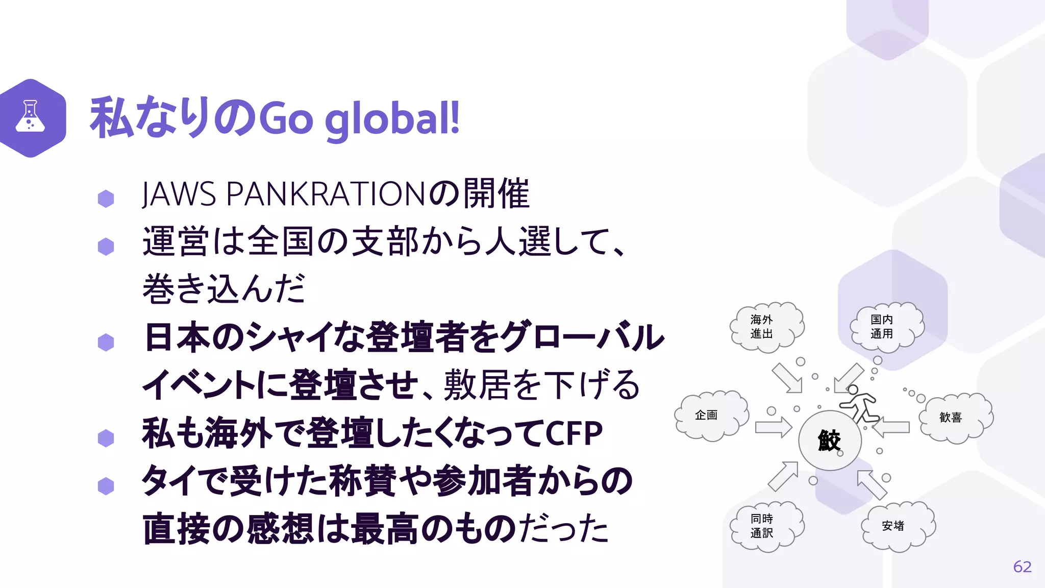 私なりのGo global!
⬢ JAWS PANKRATIONの開催
⬢ 運営は全国の支部から人選して、
巻き込んだ
⬢ 日本のシャイな登壇者をグローバル
イベントに登壇させ、敷居を下げる
⬢ 私も海外で登壇したくなってCFP
⬢ タイで受けた称賛や参加者からの
直接の感想は最高のものだった
62
鮫
国内
通用
海外
進出
企画
同時
通訳
安堵
歓喜
 