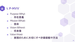 1. P-MVV
⬢ Purpose (Why):
⬡ 存在意義
⬢ Mission (What):
⬡ 使命
⬢ Vision (Where):
⬡ 将来像
⬢ Value (How):
⬡ 実現のために大切にすべき価値観や方法
34
 