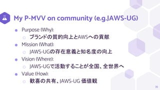 My P-MVV on community (e.g.JAWS-UG)
⬢ Purpose (Why):
⬡ ブランドの質的向上とAWSへの貢献
⬢ Mission (What):
⬡ JAWS-UGの存在意義と知名度の向上
⬢ Vision (Where):
⬡ JAWS-UGで活動することが全国、全世界へ
⬢ Value (How):
⬡ 歓喜の共有、JAWS-UG 価値観
35
 