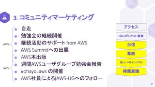 (なにがしかの)貢献
自信
尊厳
他人へのインパクト
帰属意識
3. コミュニティマーケティング
⬢ 自走
⬢ 勉強会の継続開催
⬢ 継続活動のサポート from AWS
⬢ AWS Summitへの出展
⬢ AWS本出版
⬢ 週間AWSユーザグループ勉強会報告
⬢ #ohayo_aws の開催
⬢ AWS社員によるJAWS-UGへのフォロー
41
アクセス
JAWS
AWS
 