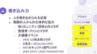 (なにがしかの)貢献
自信
尊厳
他人へのインパクト
帰属意識
巻き込み力
⬢ 人を巻き込められる企画
⬢ 周囲の人からの主体的な協力
⬡ 他コミュニティ・団体とのコラボ
⬡ 登壇者・ファンとコラボ
⬡ 大規模イベント
⬡ JAWS-UG他支部コラボ
⬡ とある○○とSecurity-JAWS
⬡ AWSセキュリティ部門コラボ
⬡ JAWS DAYS / JAWS PANKRATION 42
アクセス
 