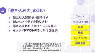 (なにがしかの)貢献
自信
尊厳
他人へのインパクト
帰属意識
「巻き込み力」の狙い
⬢ 新たな人間関係・信頼作り
⬢ 新たなアイデアを取り込む
⬢ 巻き込まれた人にチャンスを作る
⬢ インサイドアウトのきっかけを提供
43
アクセス
- イベントを円滑に進める上で、アサインするメンバー
を半数固定しつつも、新しいアイデアやチャンスを
作るために、残りの半数は変える
- Find New Heroesになる次のメンバーを発掘する
 