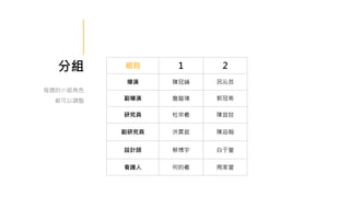 分組
每週的小組角色
都可以調整
組別 1 2
導演 陳冠綸 呂沁芸
副導演 詹鎧瑋 郭冠希
研究員 杜宗羲 陳宜妏
副研究員 洪貫庭 陳品翰
設計師 蔡博宇 白于萱
看護人 何昀羲 周家萱
 
