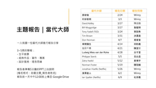 主題報告｜當代大師
一人挑選一位當代大師進行報告分享
3~5頁的簡報：
- 生平背景
- 經典作品、著作、專案
- 設計風格、理念思維
報告者準備5分鐘的PPT上台說明
(檔名格式：自選主題_報告者姓名)
報告前一天中午12:00前上傳至 Google Drive
當代大師 報告日期 報告同學
原研哉 2/24 Winny
村田智明 3/3 Winny
David Kelley 3/17 陳品翰
Bill Moggridge 3/17 詹鎧瑋
Tony Fadell (TED) 3/24 郭冠希
Tim Brown 3/31 洪貫庭
Don Norman 4/7 周家萱
草間彌生 4/14 何昀羲
盐田千春 4/21 陳宜妏
Ludwig Mies van der Rohe 4/28 白于萱
Philippe Starck 5/5 呂沁芸
Zaha Hadid 5/12 蔡博宇
Norman Foster 5/19 陳冠綸
Jonathan Hoefle (Netflix) 5/26 Winny
深澤直人 6/2 Winny
Ian Spalter (Netflix) 6/9 杜宗羲
 