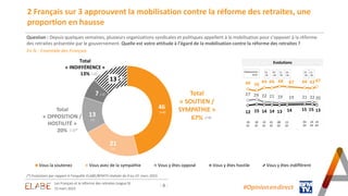  Sondage ELABE pour BFMTV / Les Français et la réforme des retraites (Vague 9)