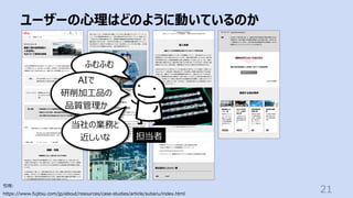 ユーザーの⼼理はどのように動いているのか
21
引⽤:
https://www.fujitsu.com/jp/about/resources/case-studies/article/subaru/index.html
ふむふむ
AIで
研削加⼯品の
品質管理か
当社の業務と
近しいな 担当者
 
