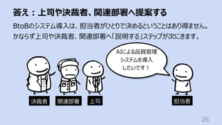 答え︓上司や決裁者、関連部署へ提案する
26
BtoBのシステム導⼊は、担当者がひとりで決めるということはあり得ません。
かならず上司や決裁者、関連部署へ「説明する」ステップが次にきます。
担当者
AIによる品質管理
システムを導⼊
したいです︕
上司
関連部署
決裁者
 